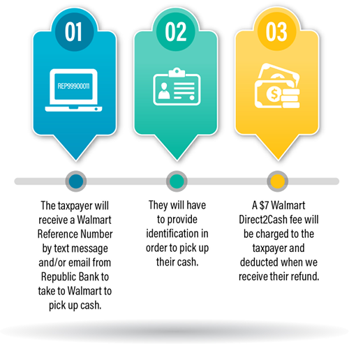 Walmart Direct2Cash how it works